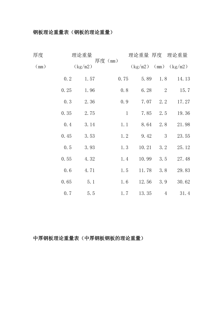 铝合金格栅理论重量表 铝合金铝格栅多少钱一平方