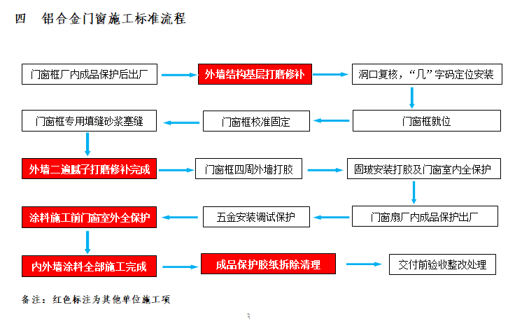 铝合金格栅套定额 铝合金格栅套什么定额